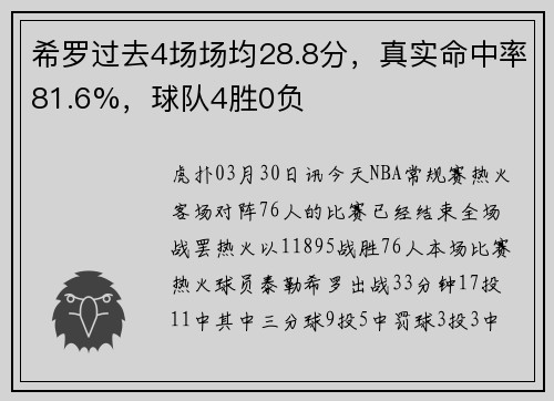 希罗过去4场场均28.8分，真实命中率81.6%，球队4胜0负